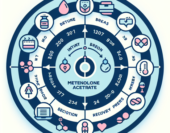 Women's cycle protocol for acetato di metenolone